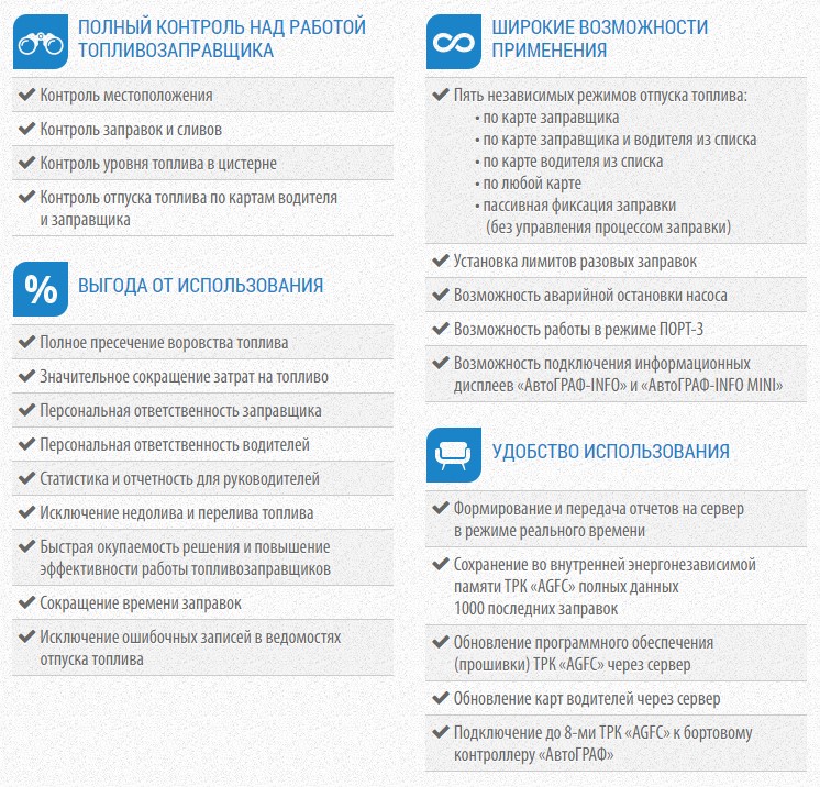 AGFC - �������� ����������������� (������)